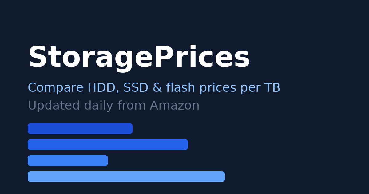 Storage Mit's VANTRUE Storage Prices — Compare Price per TB
